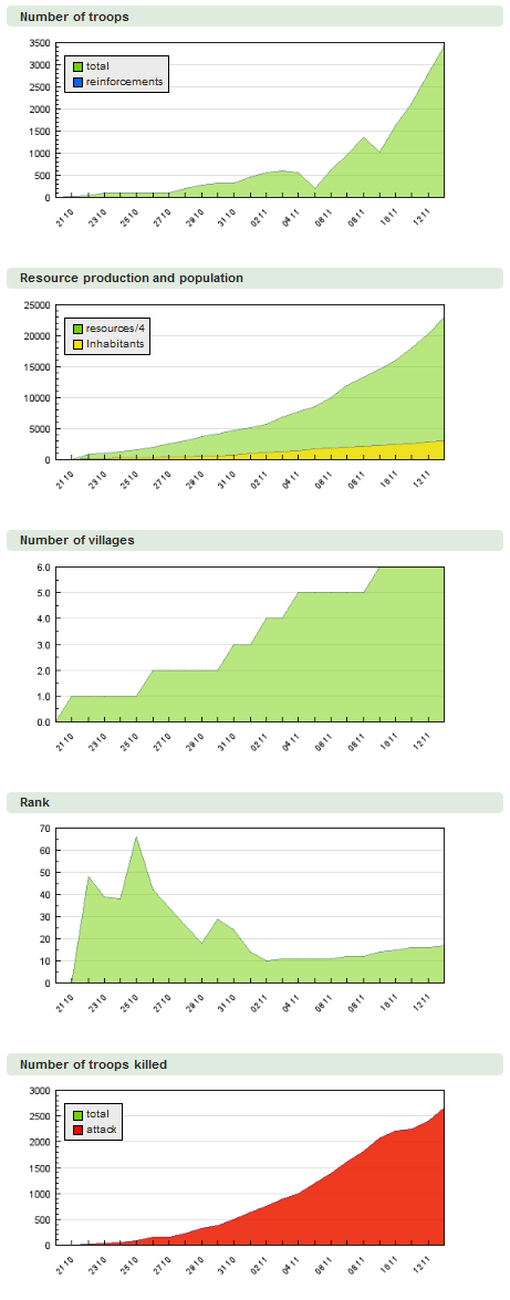 stats.png